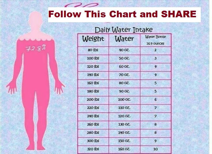 How Many Ounces Should a Woman Drink a Day