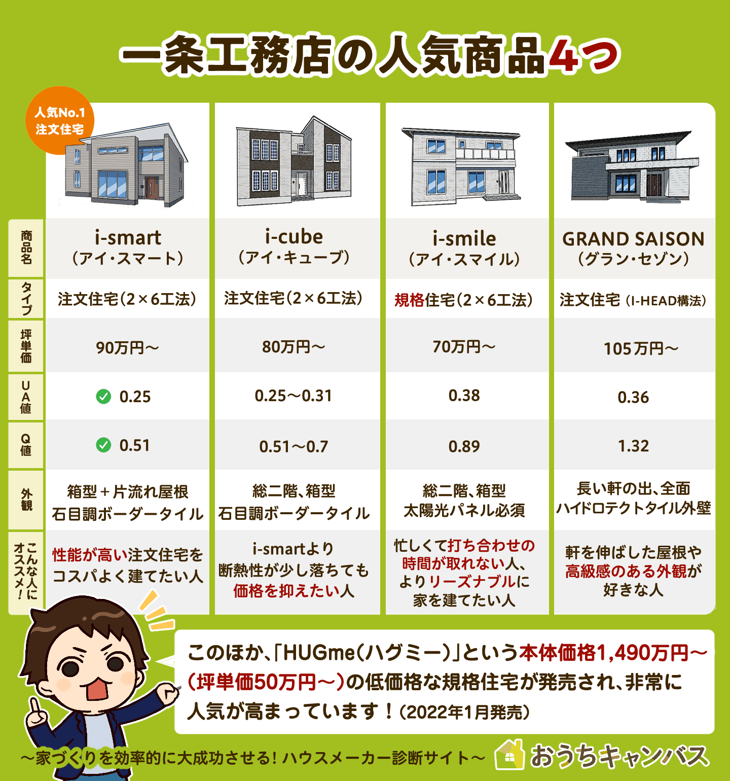 一条工務店の坪単価は値上げでいくらに？2026年総額と罠を徹底検証