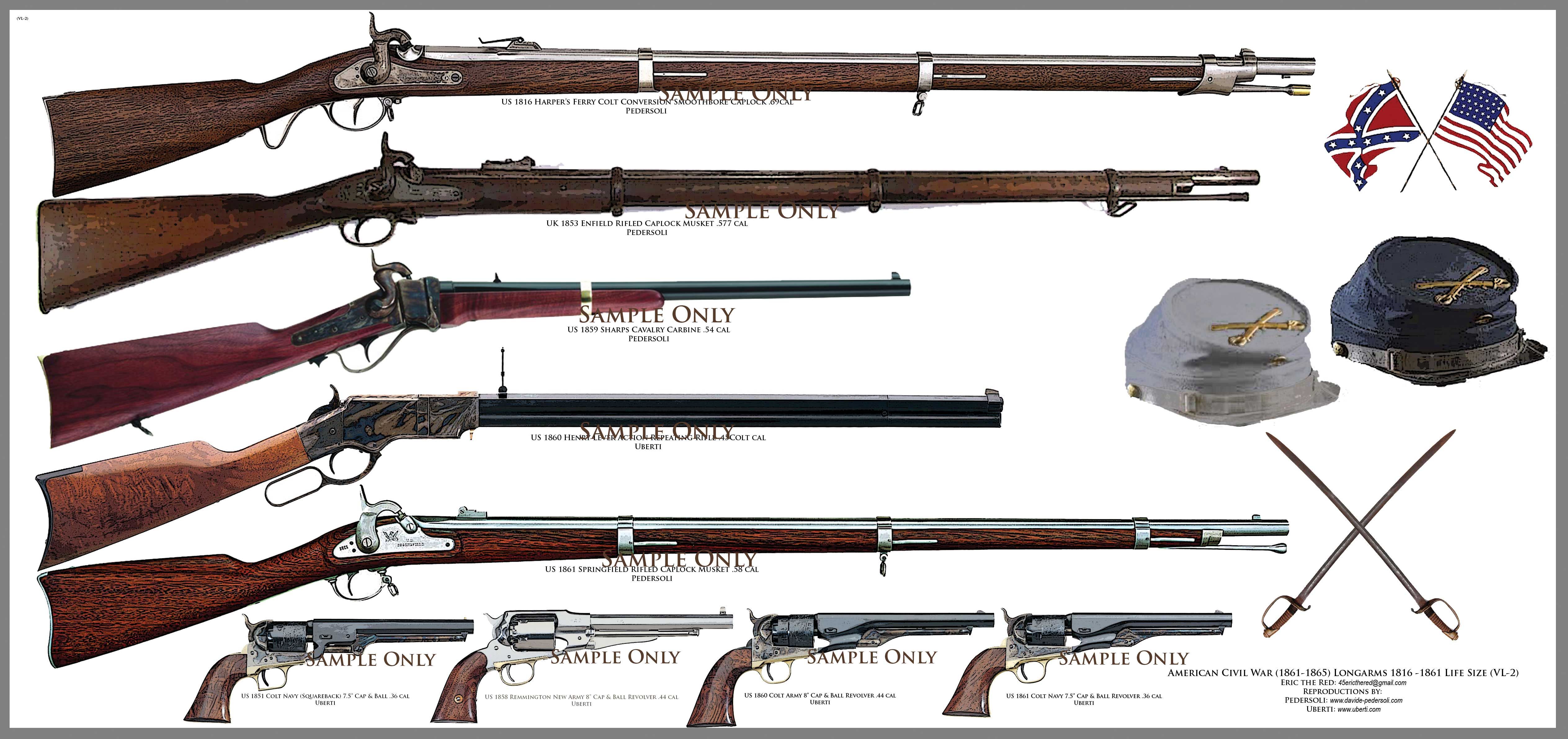 What Weapons Were Used in the American Civil War