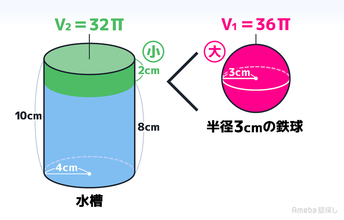 球の体積の求め方を完全マスター！語呂合わせと公式を徹底解説