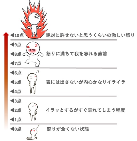 【プロフィール】 アンガー マネジメント 意味 ない 最新ファイル＆画像まとめ #731