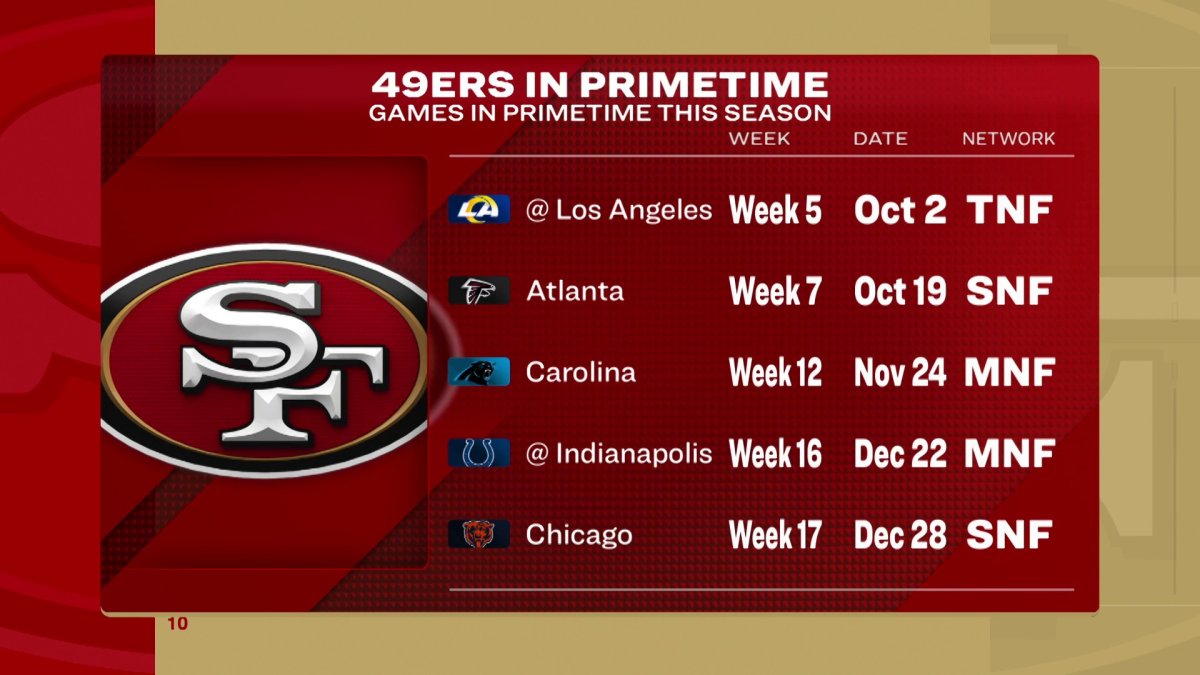 What Time Does the 49Ers Game Come On
