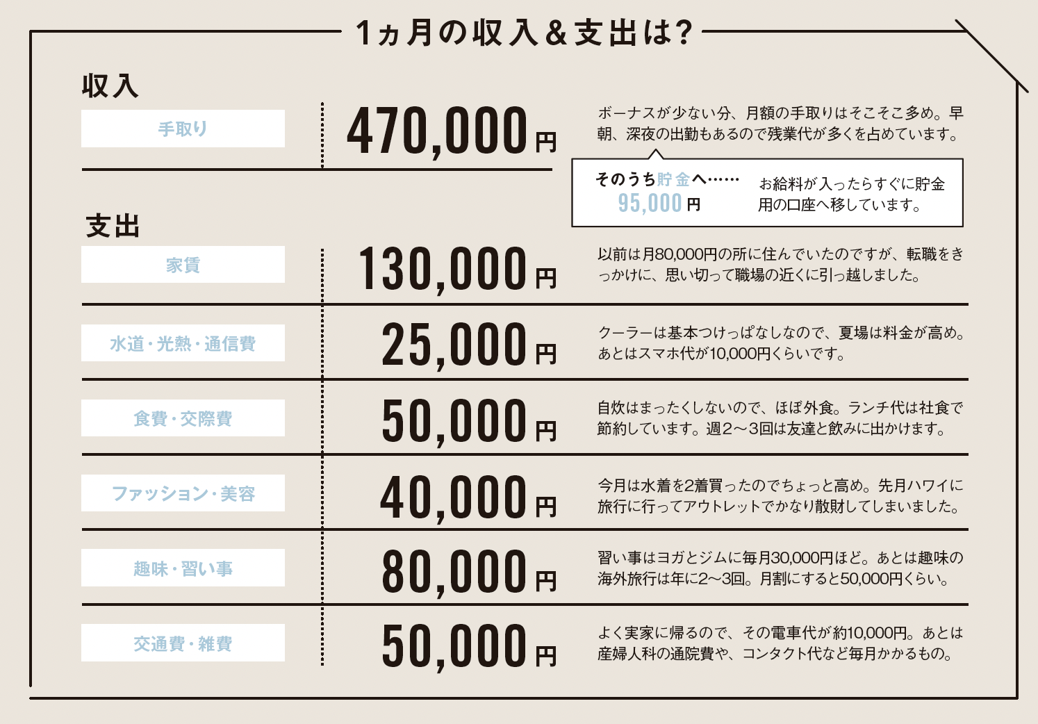 30代年収700万の割合と手取りは？独身・既婚の生活水準を徹底解剖