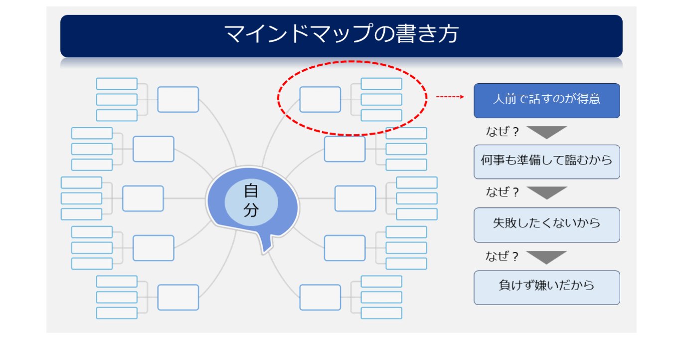 なぜ強みを見失うのか？自己理解ワークシートの真相と2026年活用術