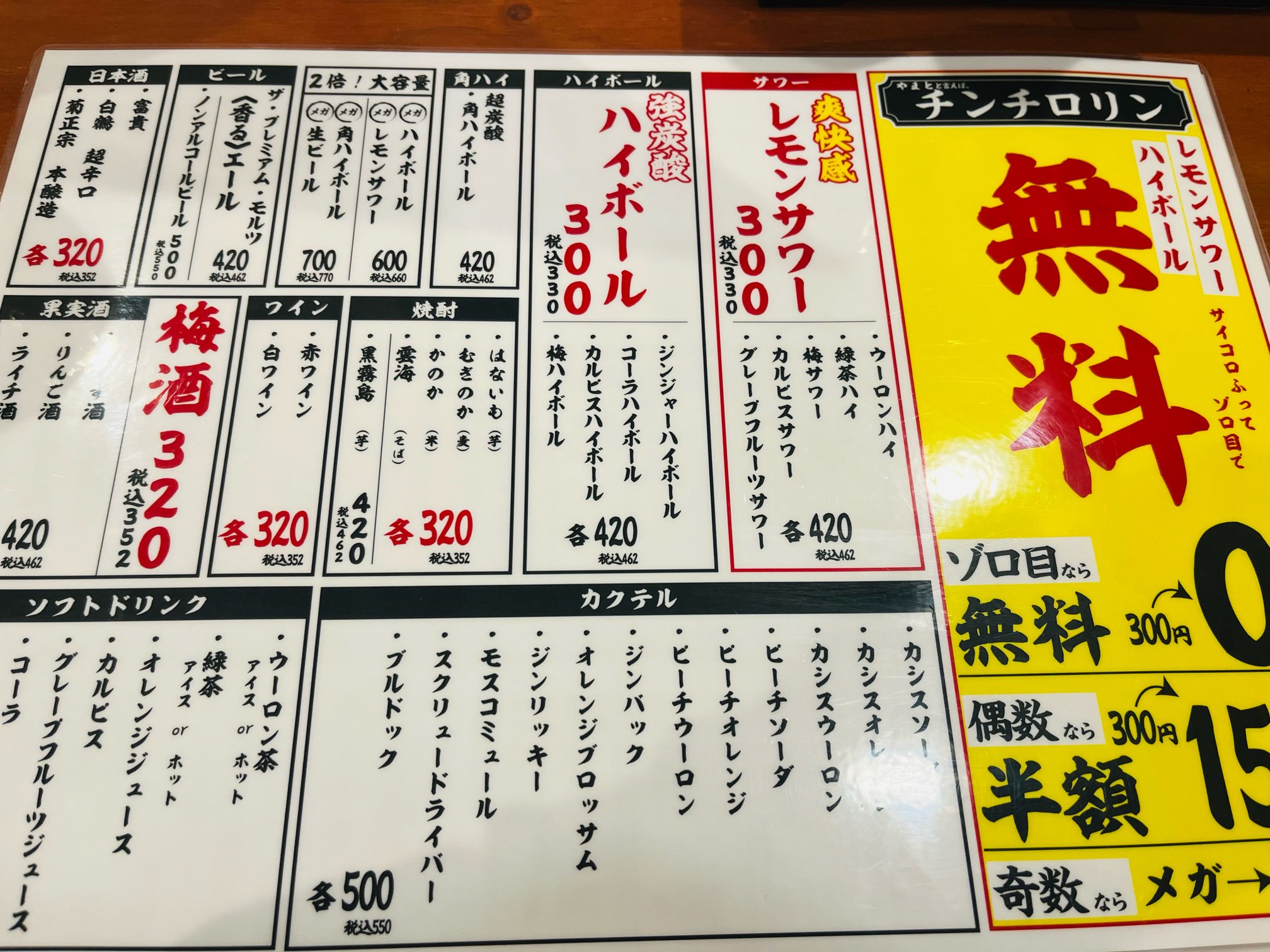名駅の安い居酒屋徹底調査！生ビール199円・お通しなしの穴場比較【2026】