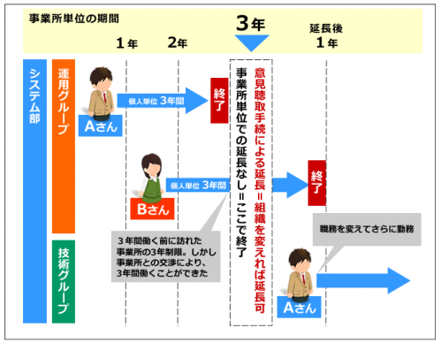 【衝撃】 派遣 法 3 年 最新情報まとめ 2026 #720
