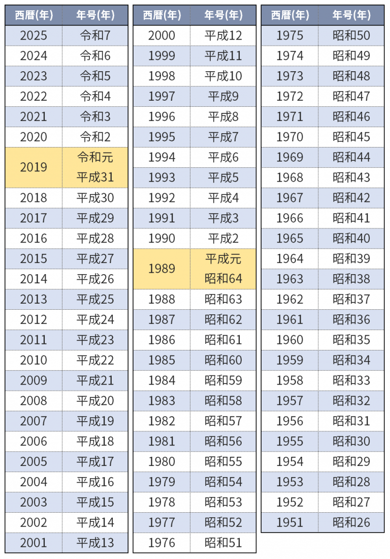 【2026年最新】今何年だっけ？西暦・令和・平成の瞬時換算と今年直面する「平成38年」問題