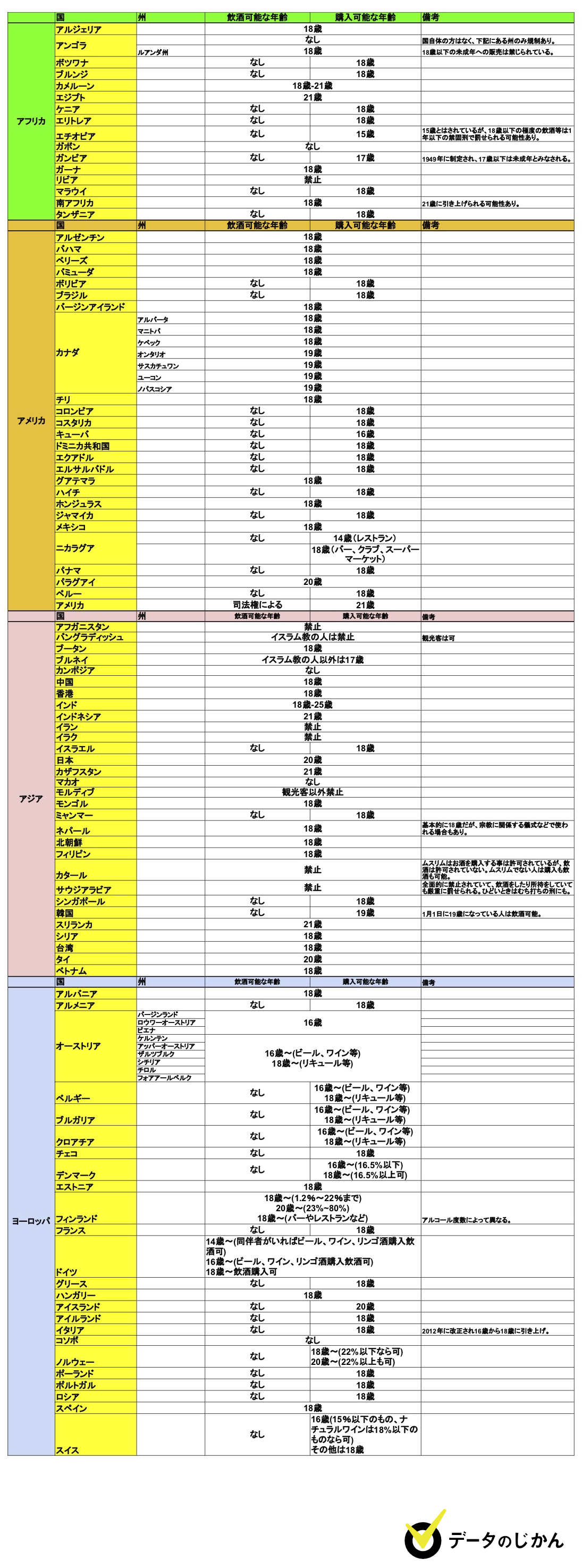 お酒は何歳から飲める？18歳成人でも20歳未満がNgな理由と罰則