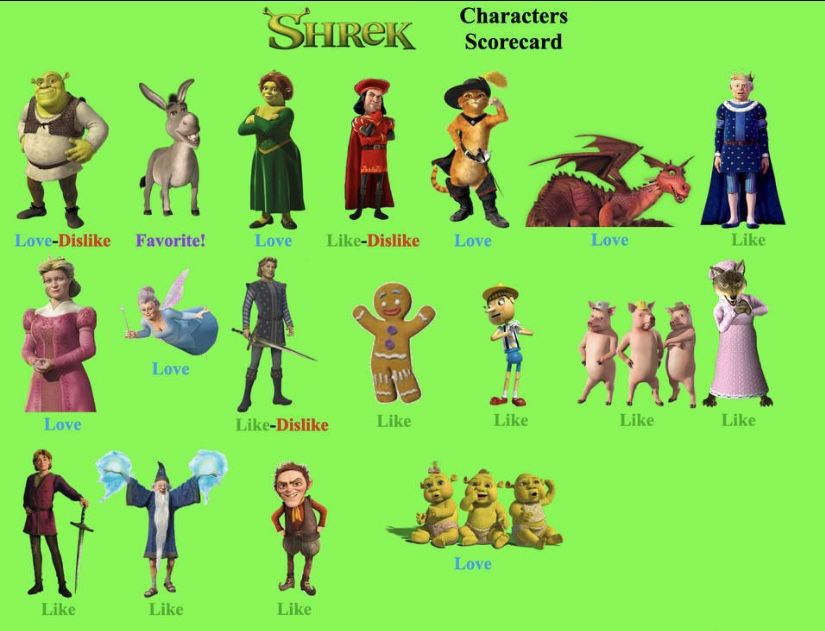 What Are All the Characters in Shrek