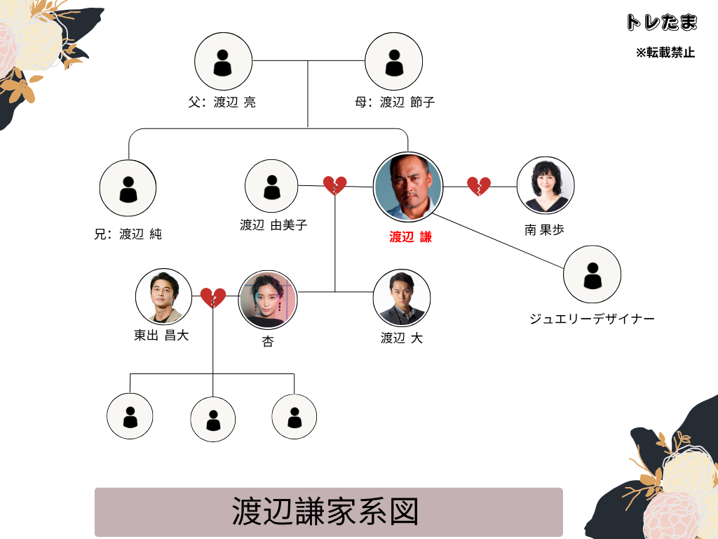 渡辺謙の家系図と家族相関図！杏との親子関係から歴代妻まで徹底解剖