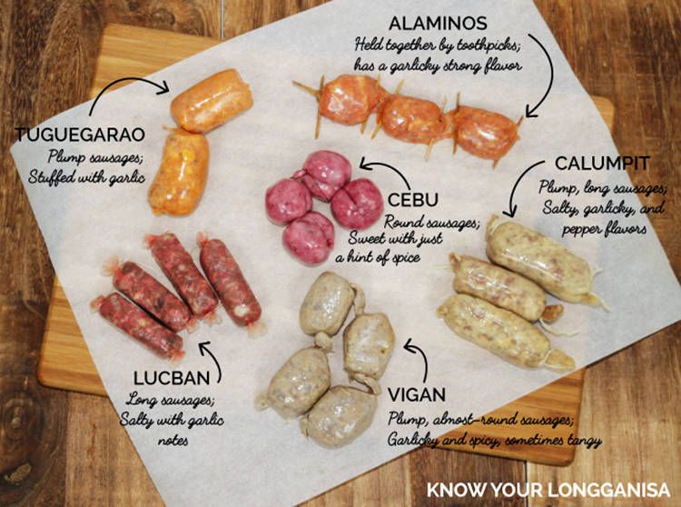 Different Kinds of Chorizo