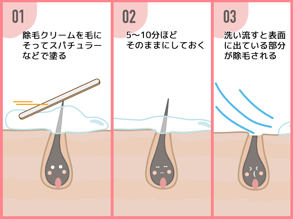 除毛クリームの効果はいつまで？カミソリとの違いと正しい使い方