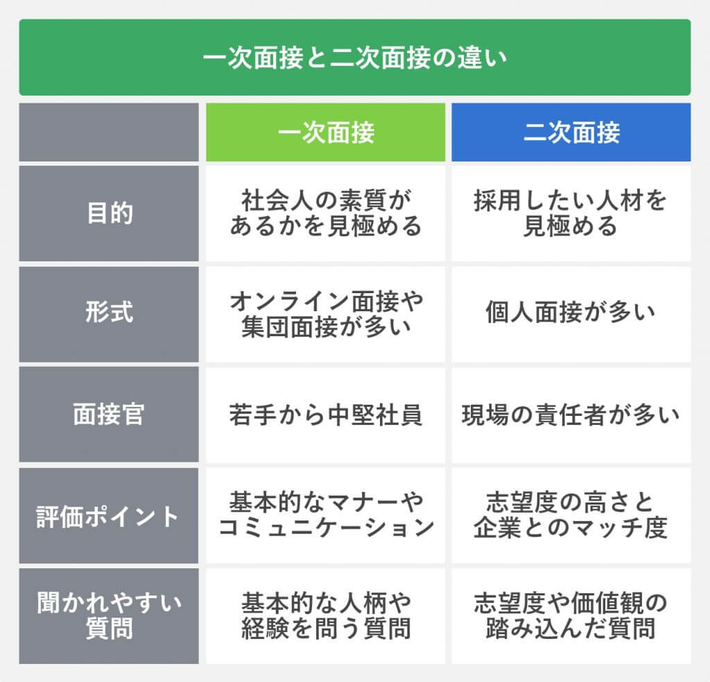 一次選考で落ちる理由とは？通過率を劇的に上げる2026年の合格術