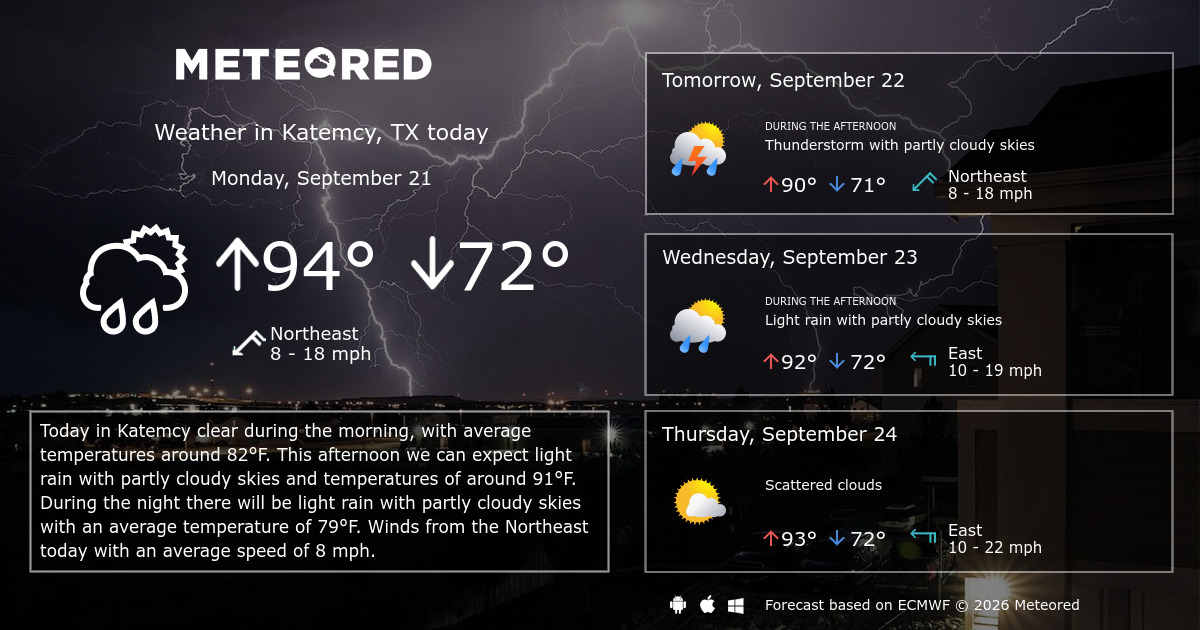 Weather in Katy, Texas 10 Days