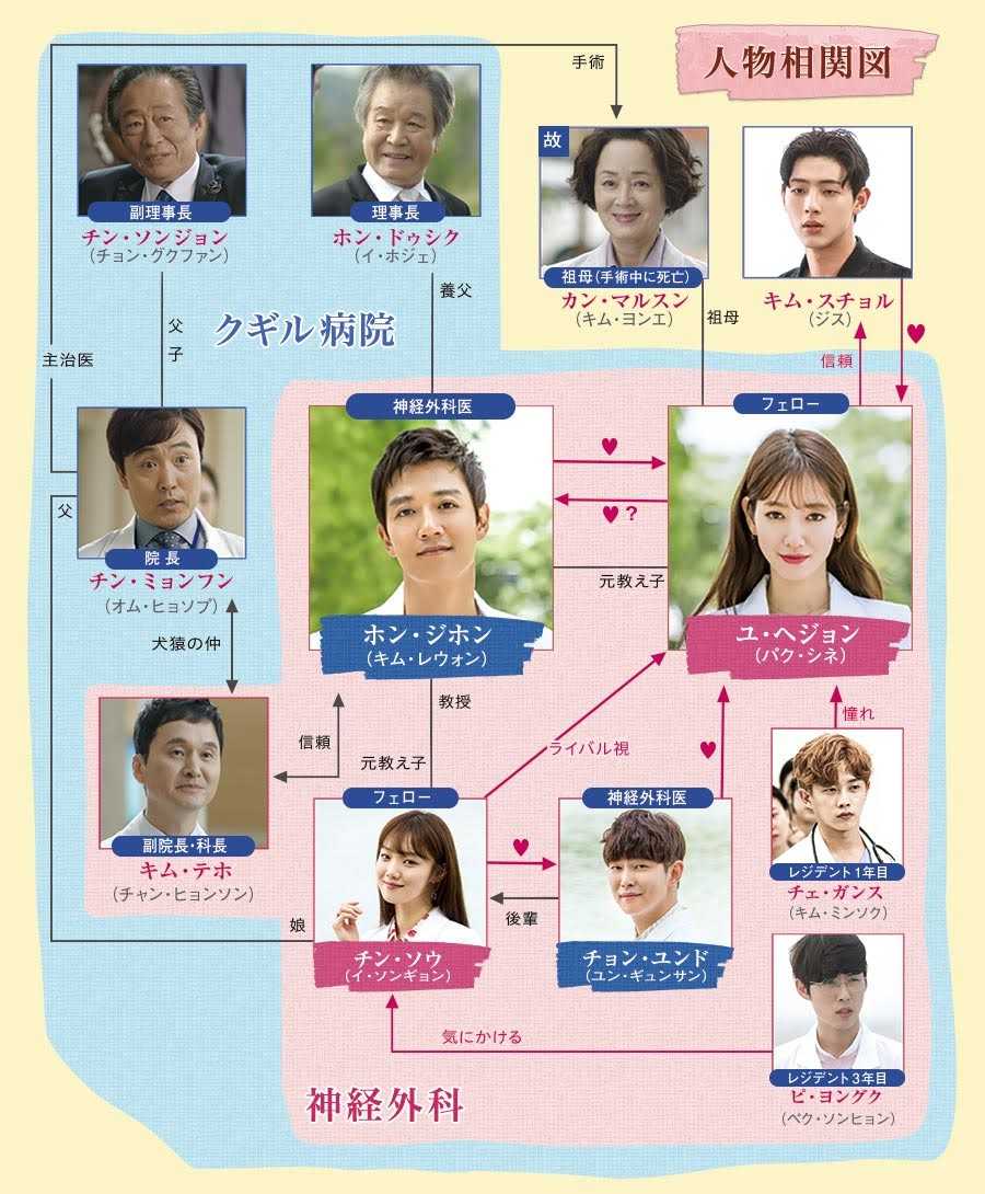 『ドクターズ』キャスト相関図と現在！結婚の真相と2026年の姿