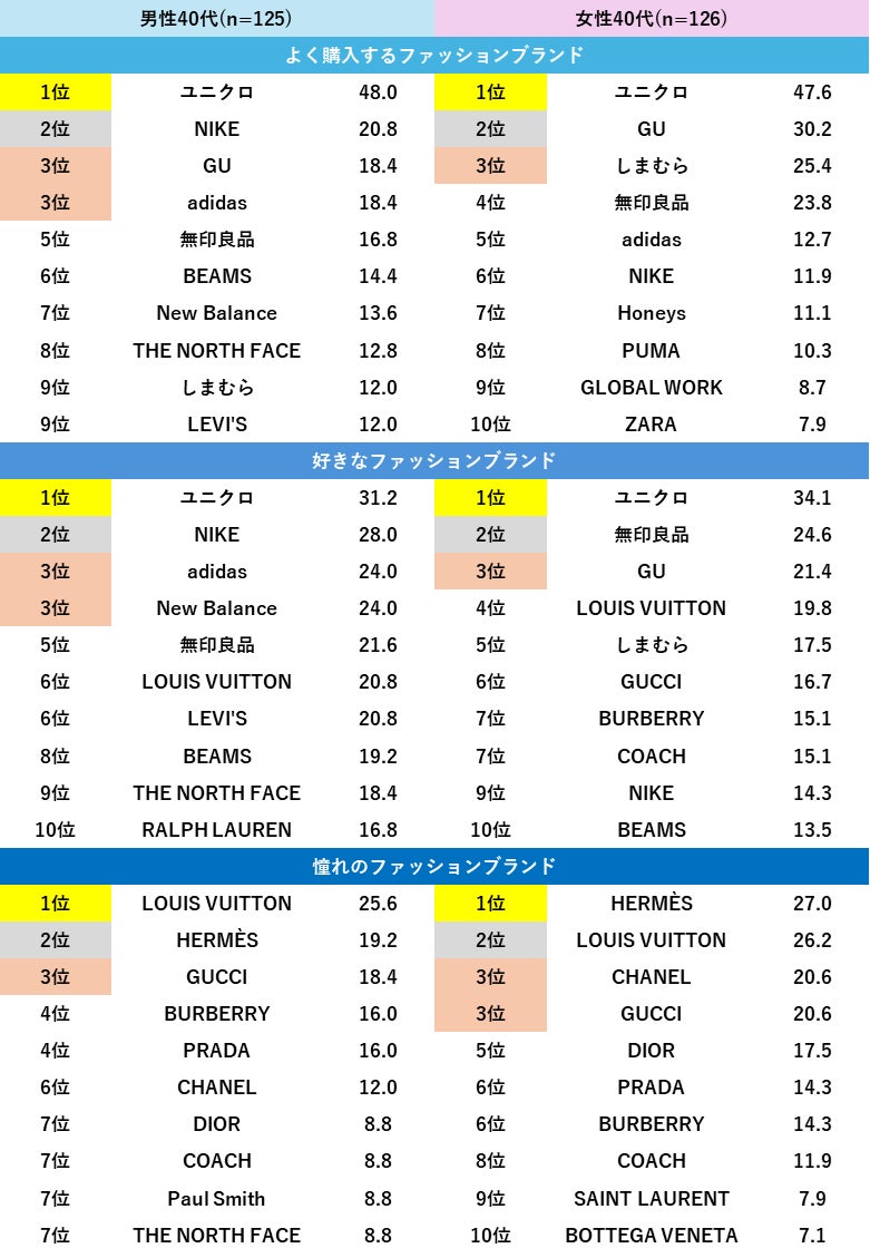 日本のファッションブランドが世界で熱狂される理由と2026年格付け