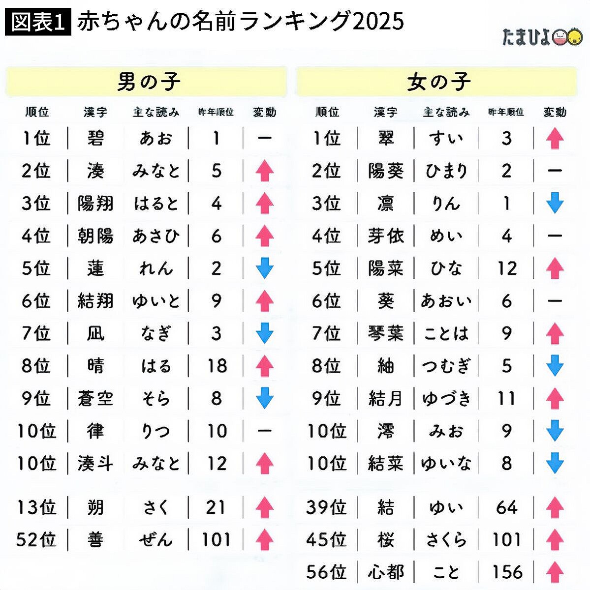 読めない名前を付ける親の心理とは？後悔する理由と戸籍法改正の今