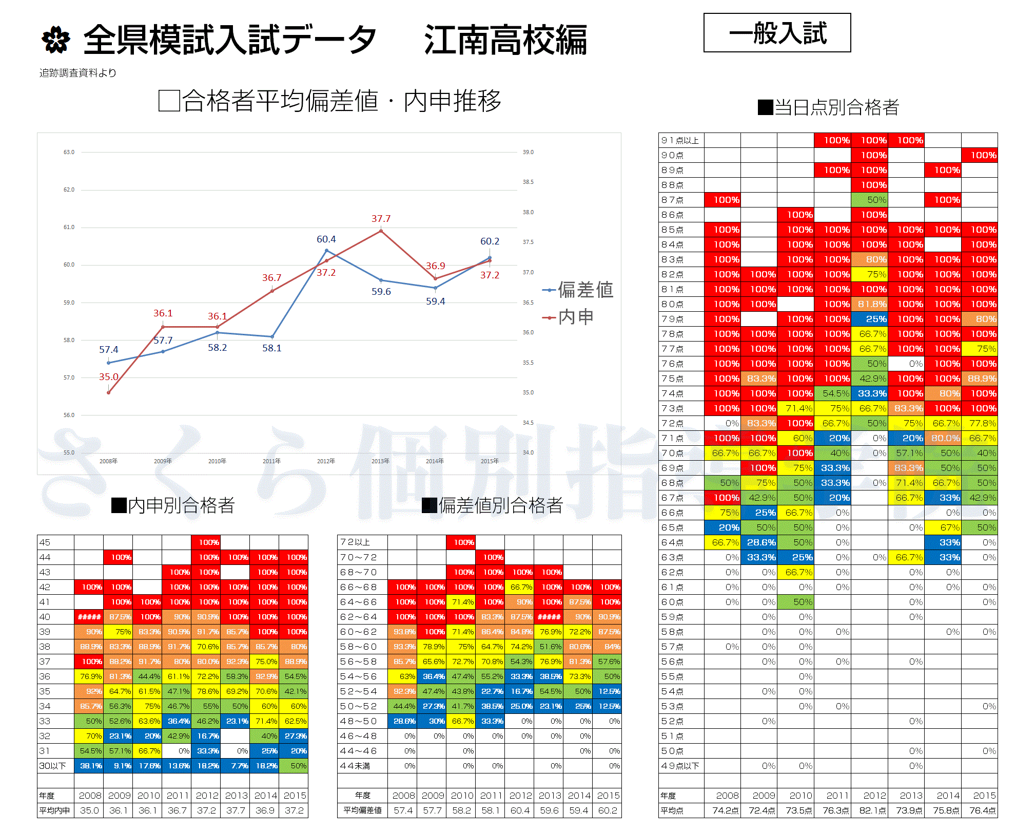 江南高校の偏差値2026｜合格ボーダーと内申点の真相を徹底解説
