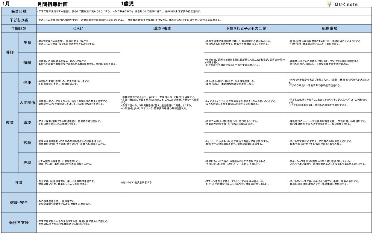 1歳児の月案がスラスラ書ける！文例・ねらい・評価反省の完全攻略法