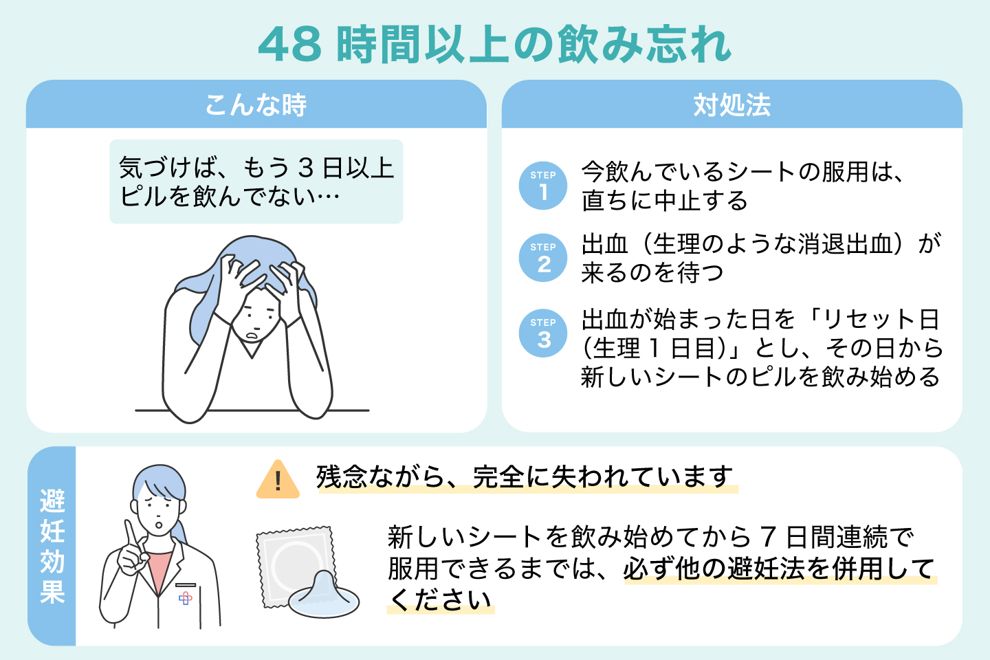 ピル1日飲み忘れの妊娠確率は？気づいた時の対処法と2錠服用の真実