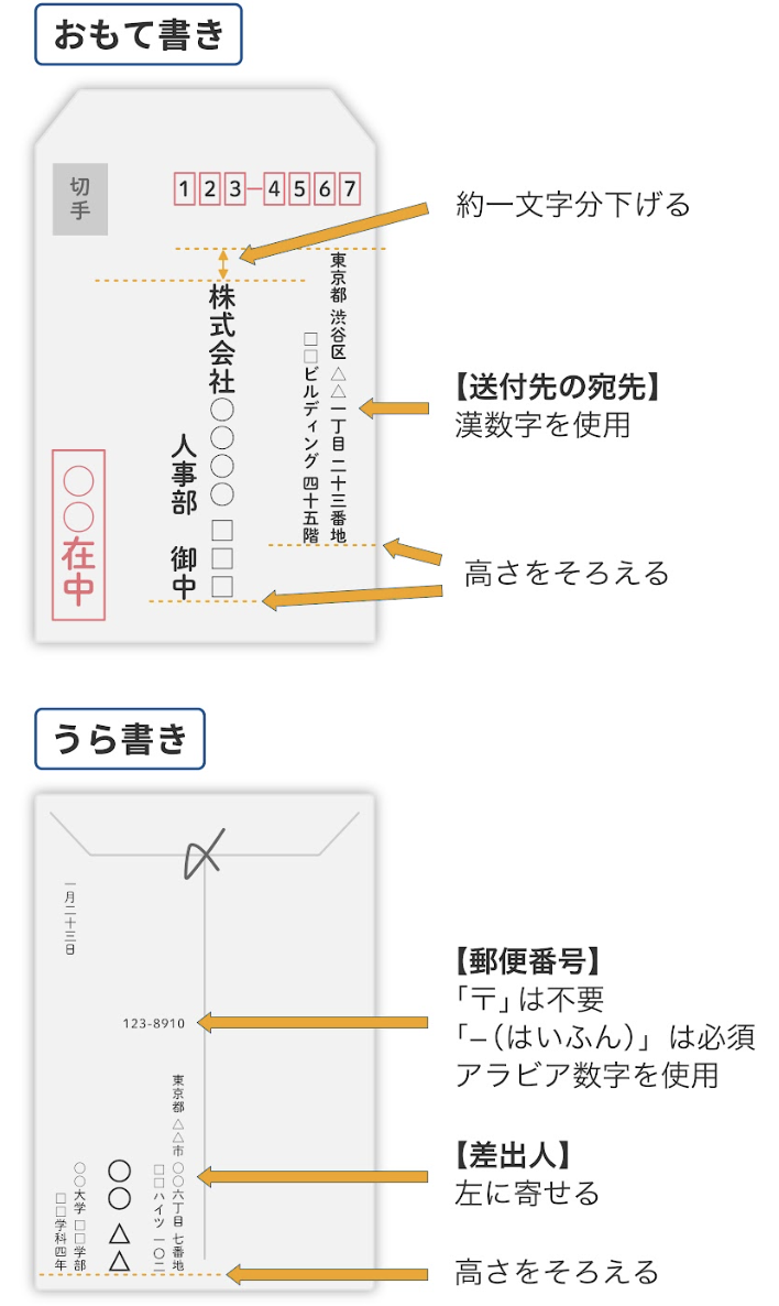 「宛先とは」正しい意味と書き方、宛名との違いを完全網羅【2026年最新版】