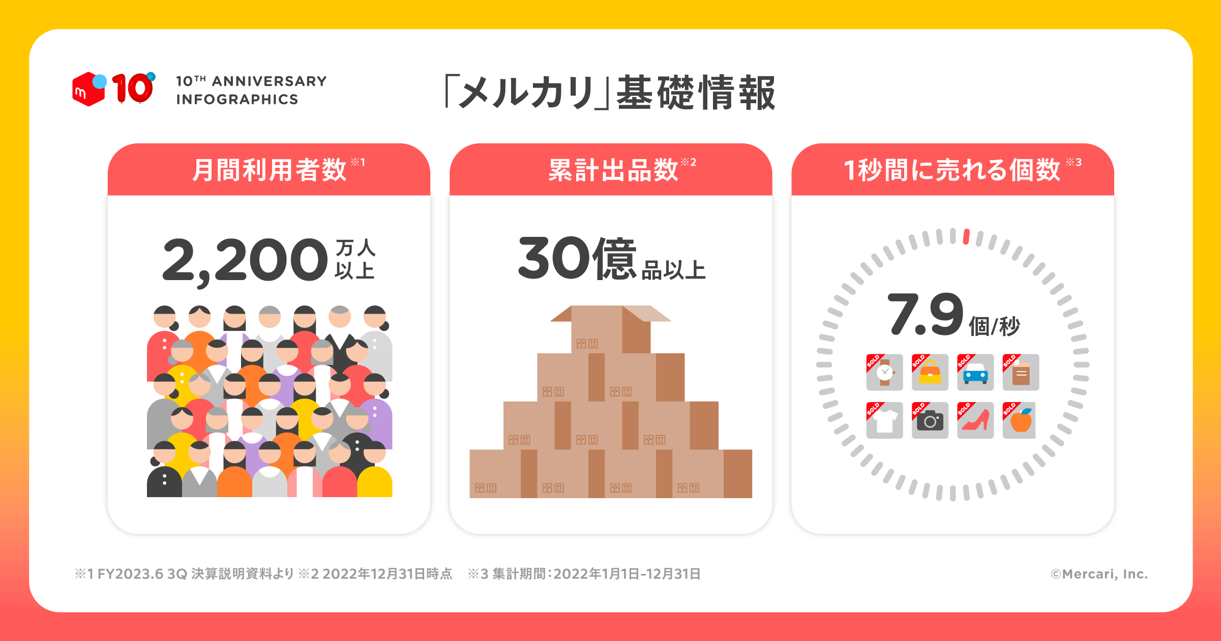 メルカリ利用者数の真実！2026年最新データと伸び悩みの噂を徹底解剖