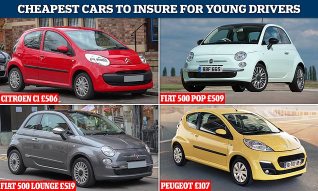 Cheap Cars for Insurance Young Drivers