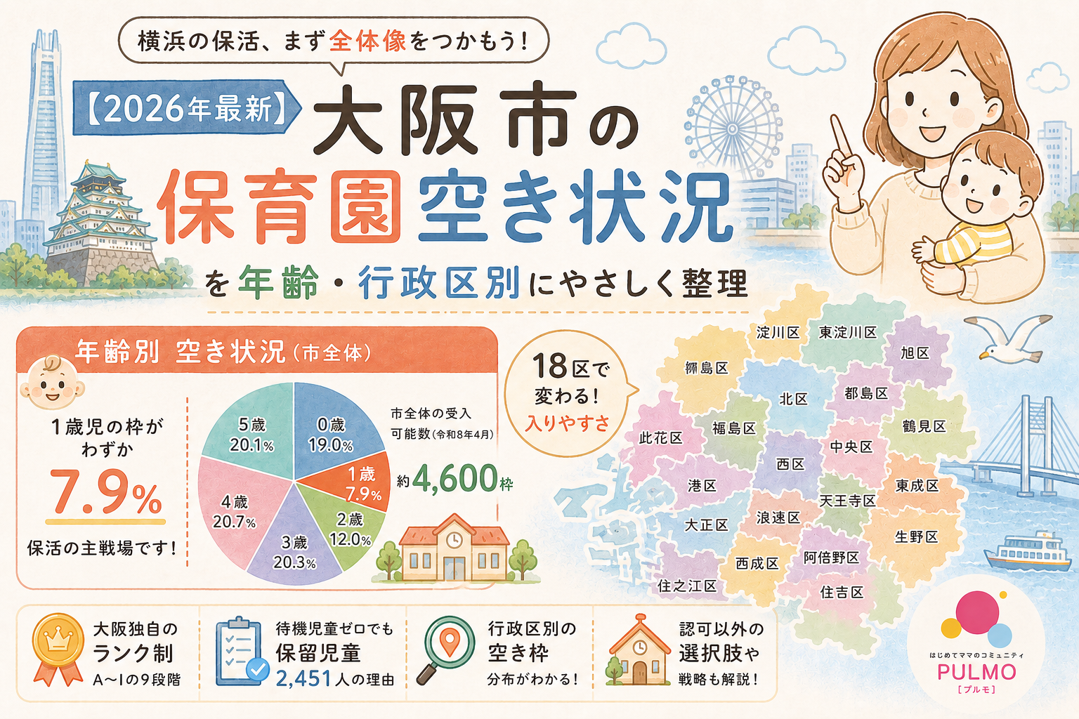 阿倍野区の保育園申し込み状況2026｜激戦の倍率とボーダーを徹底追跡