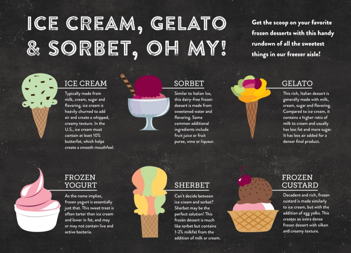 What Is the Difference Between Italian Ice and Sorbet