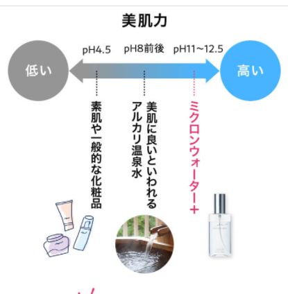 【速報】 肌 の 水分 量 を 上げる 経歴＆学歴まとめ 2026 #783