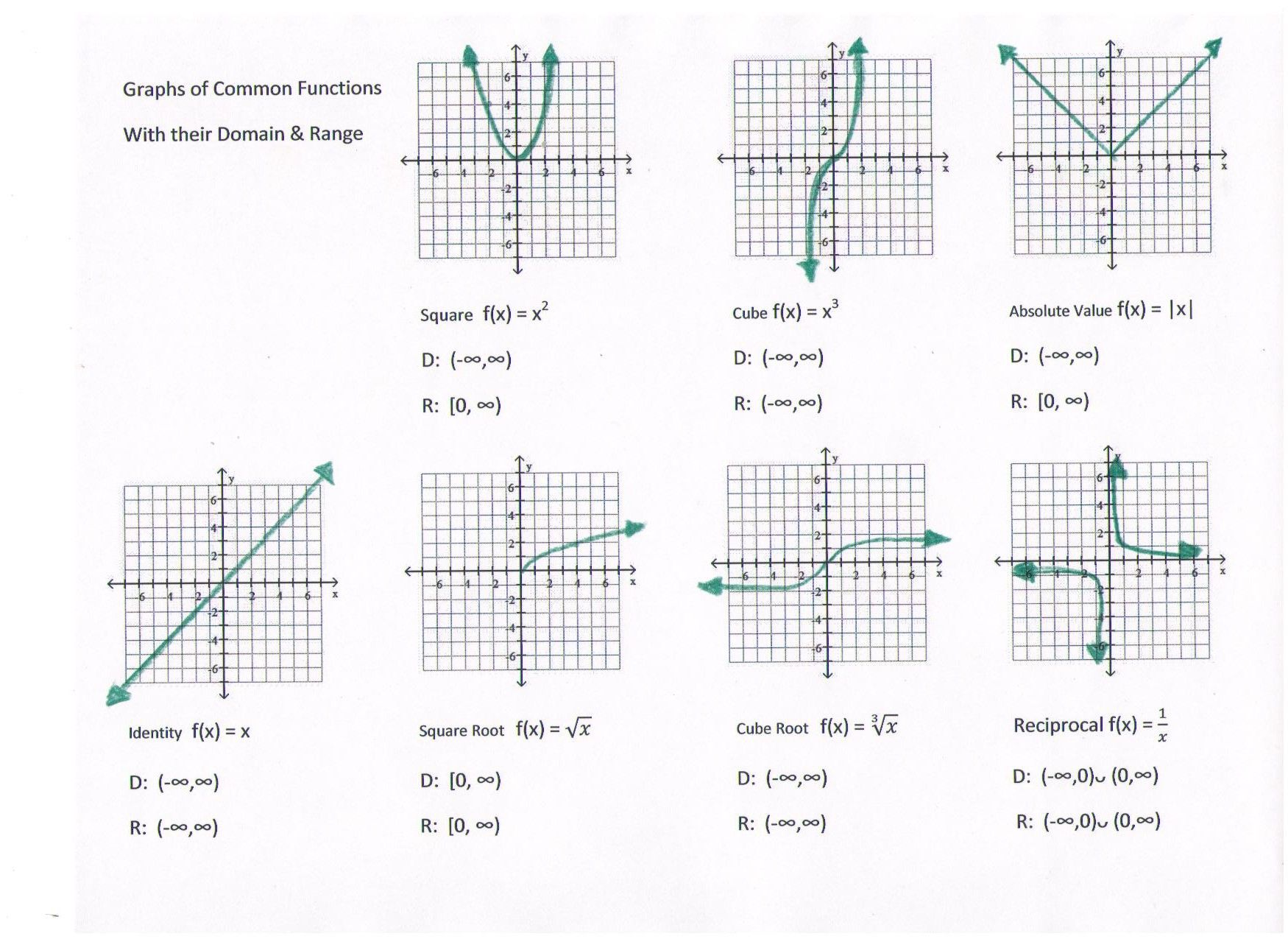 Worksheet 1.5 Analyzing Graphs of Functions Answer Key