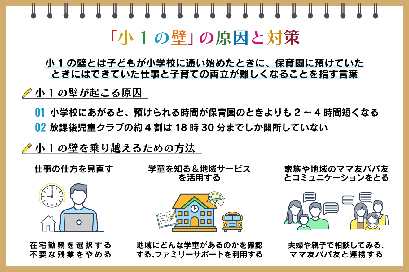 小1の壁とは？共働きを阻む学童待機と時短終了の真相【2026最新対策】