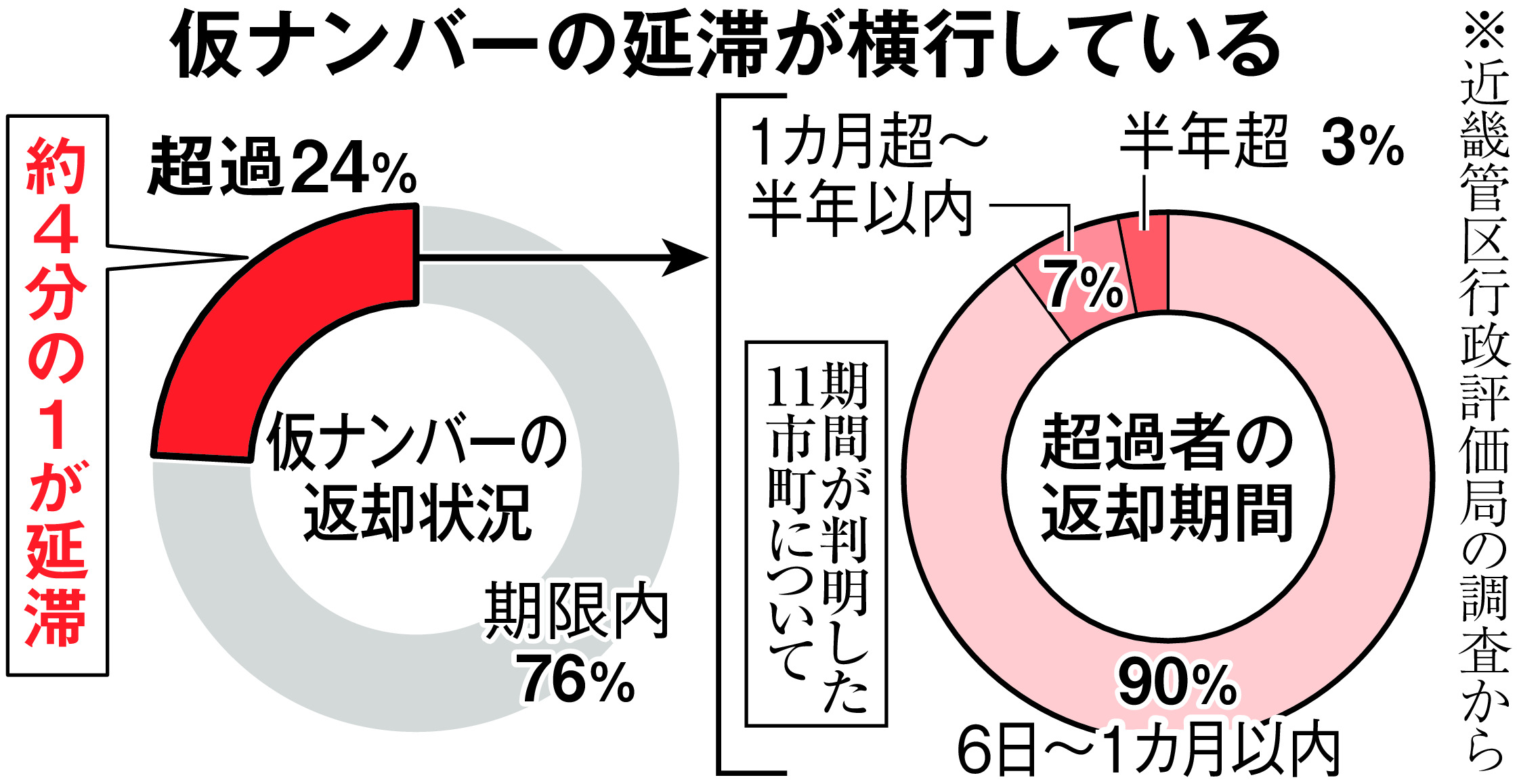 仮ナンバーで捕まる原因と罰則｜一発免停を招く盲点と警察の取締基準