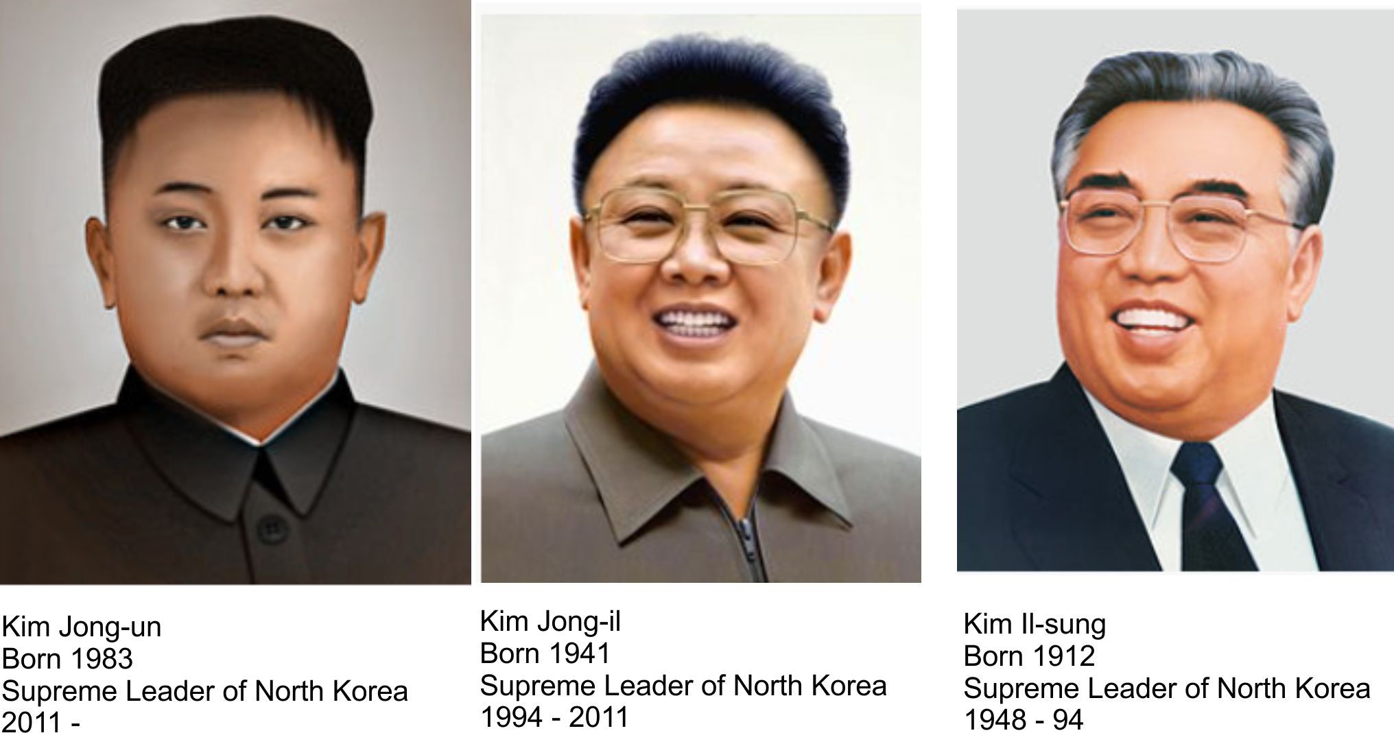 Who Was the Leader Before Kim Jong Un