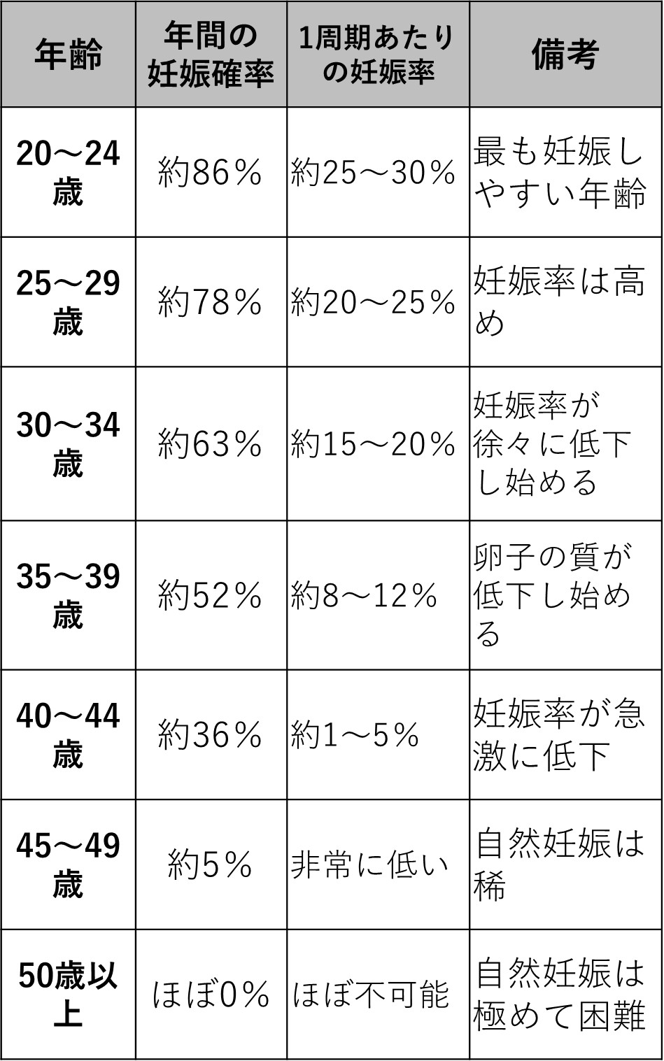 妊娠しやすい人の特徴とは？生理周期や体質改善の決定的な違い