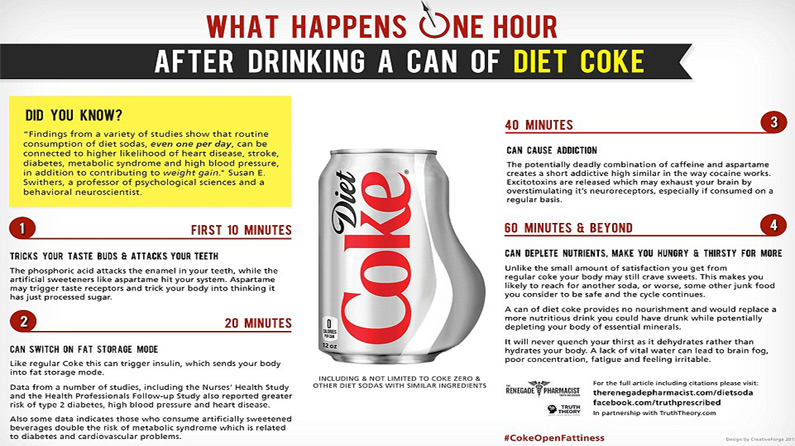 Is Drinking Diet Coke Everyday Bad