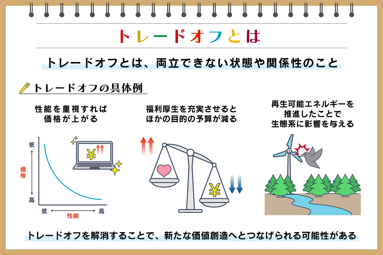 トレードオフとは？二律背反に悩む理由と具体例・解消法を徹底解説