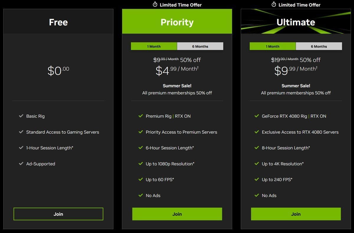 Geforce Now Suscripcion