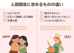 【最新】 Infp Isfj 相性 私服＆私生活最新ショット #968