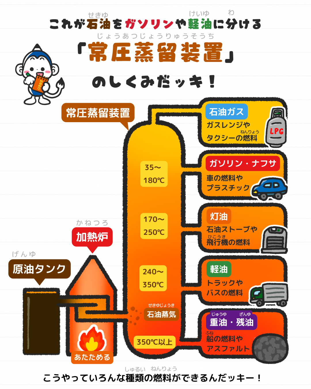 ガソリンと灯油の違いを徹底検証！引火点や見分け方と誤給油事故の真相
