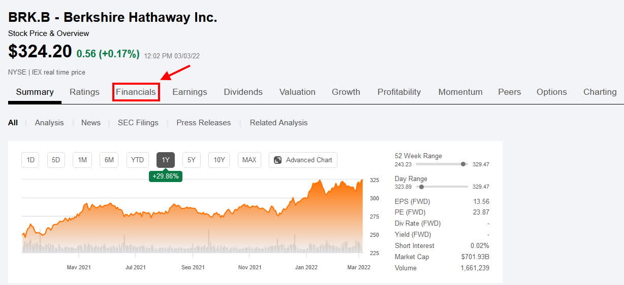 Berkshire Hathaway Stock 101: the Difference Between Brk. a and Brk. B Shares