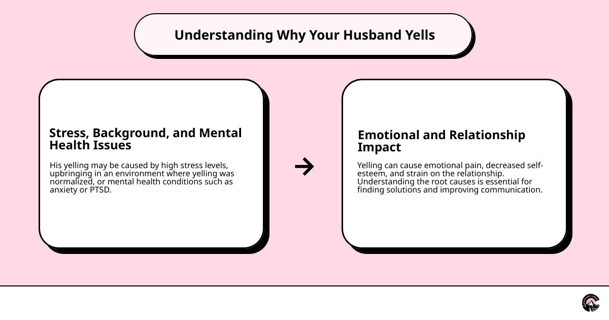 Root Causes: Understanding Why My Husband Yells at Me During Arguments