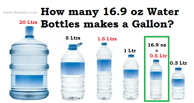 How Much Is 2 Gallons of Water