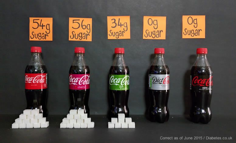 Coke Sugar per 100Ml