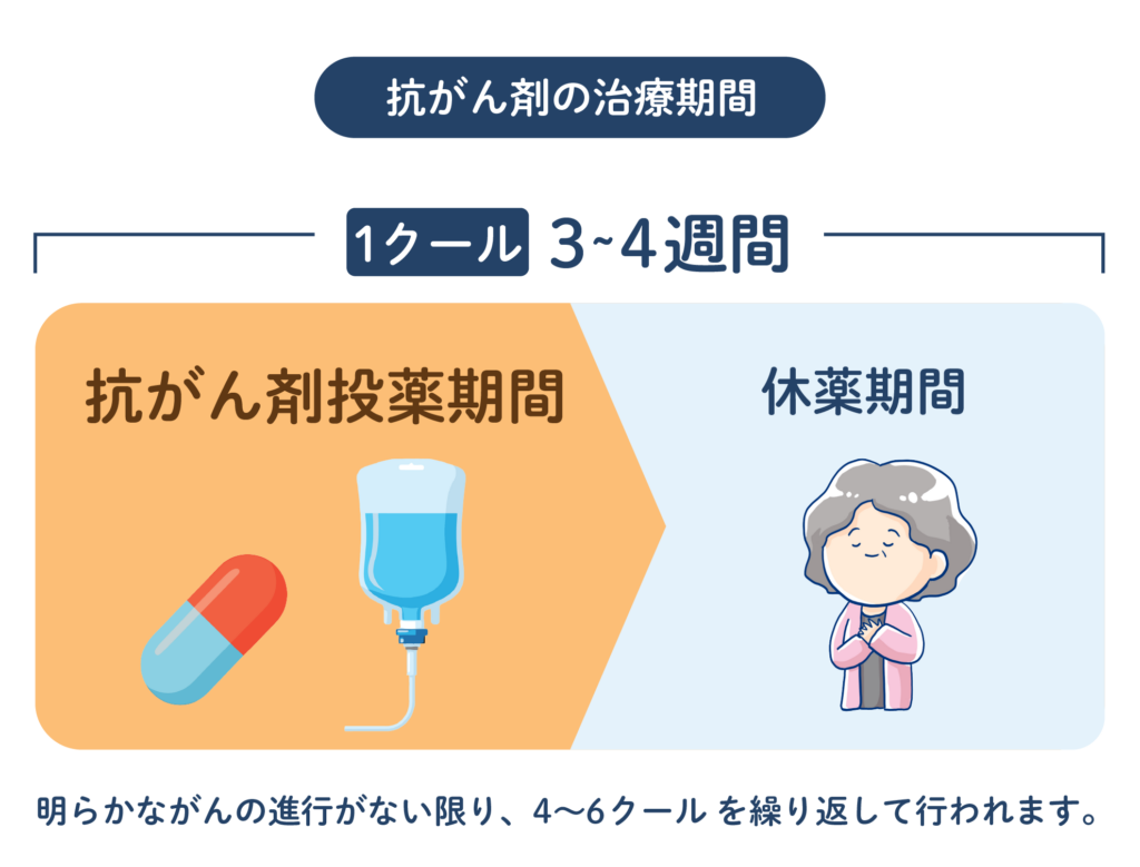 抗がん剤のクールとは何日？休薬期間の理由と最新治療の流れを徹底解説