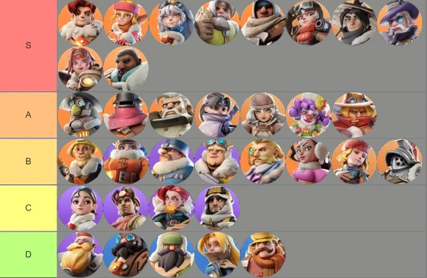 Best Heroes to Level up in Whiteout Survival