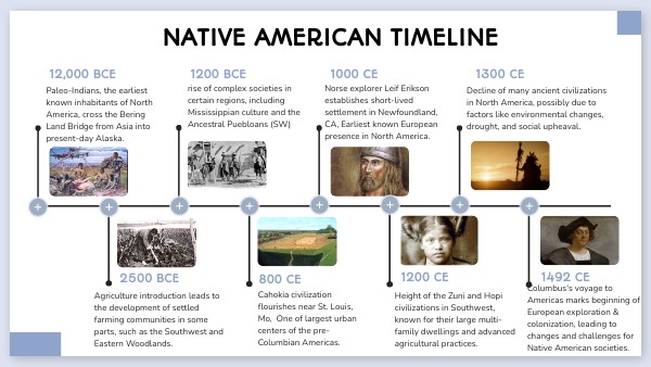 How Long Were Native Americans in America