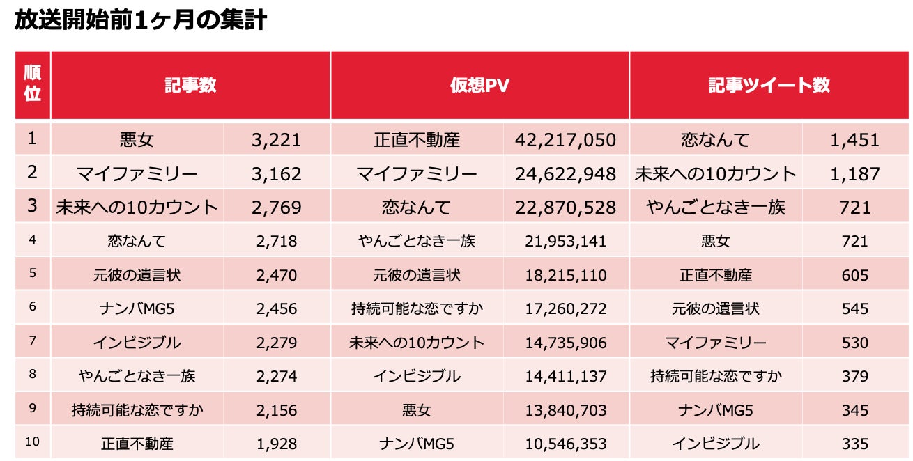 2026年4月ドラマ覇権作は？名作ランキングと視聴率・評判を徹底検証