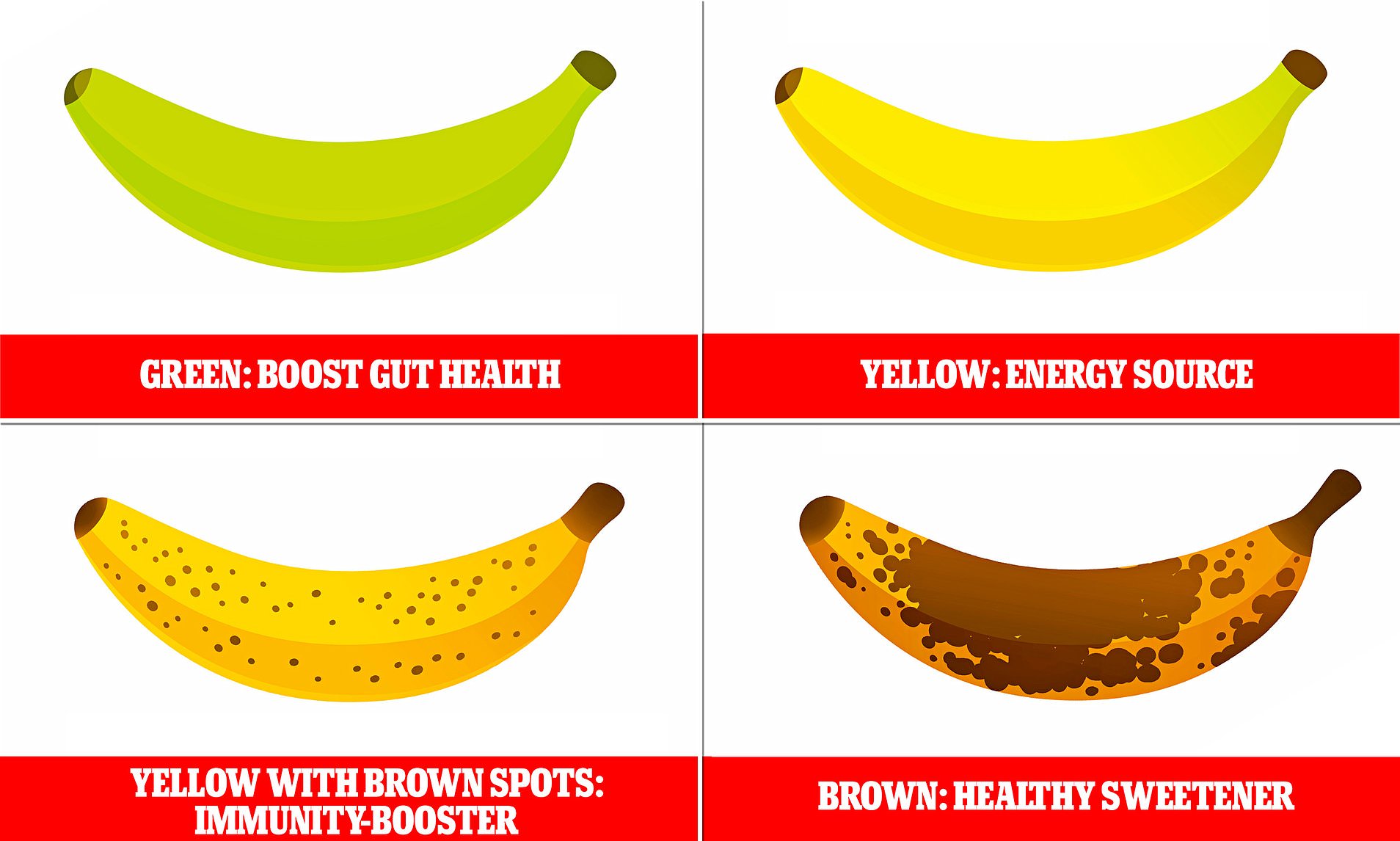 Are Ripe Bananas Bad for You