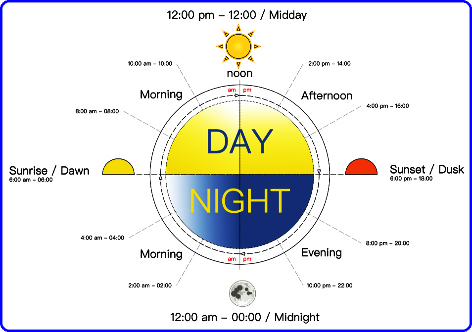 What Time Does the Afternoon Start